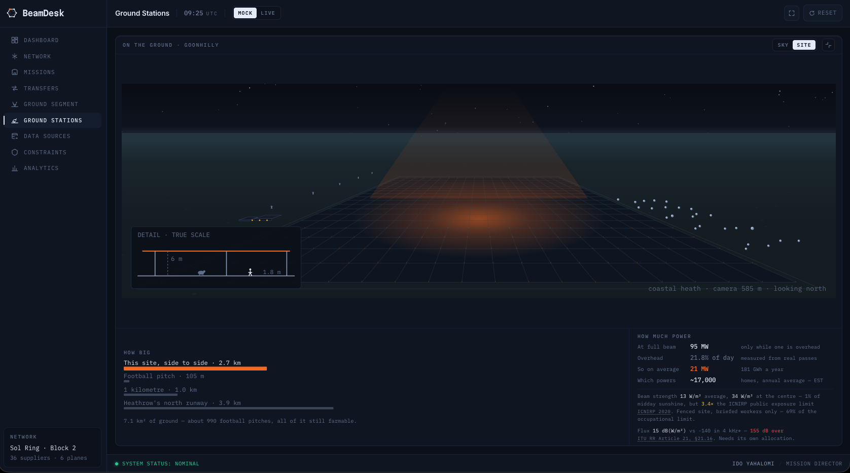 Expanded BeamDesk site visualization showing a receiving footprint and beam envelope over the ground.