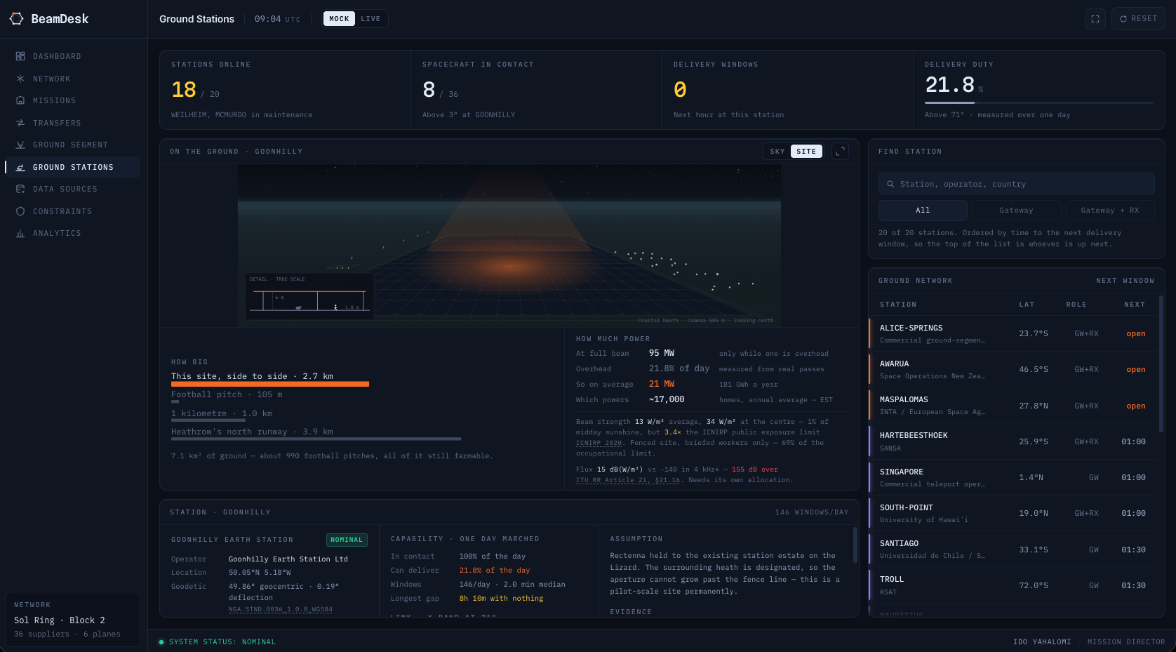 BeamDesk site view relating a modeled receiving footprint to scale and delivered-power context.