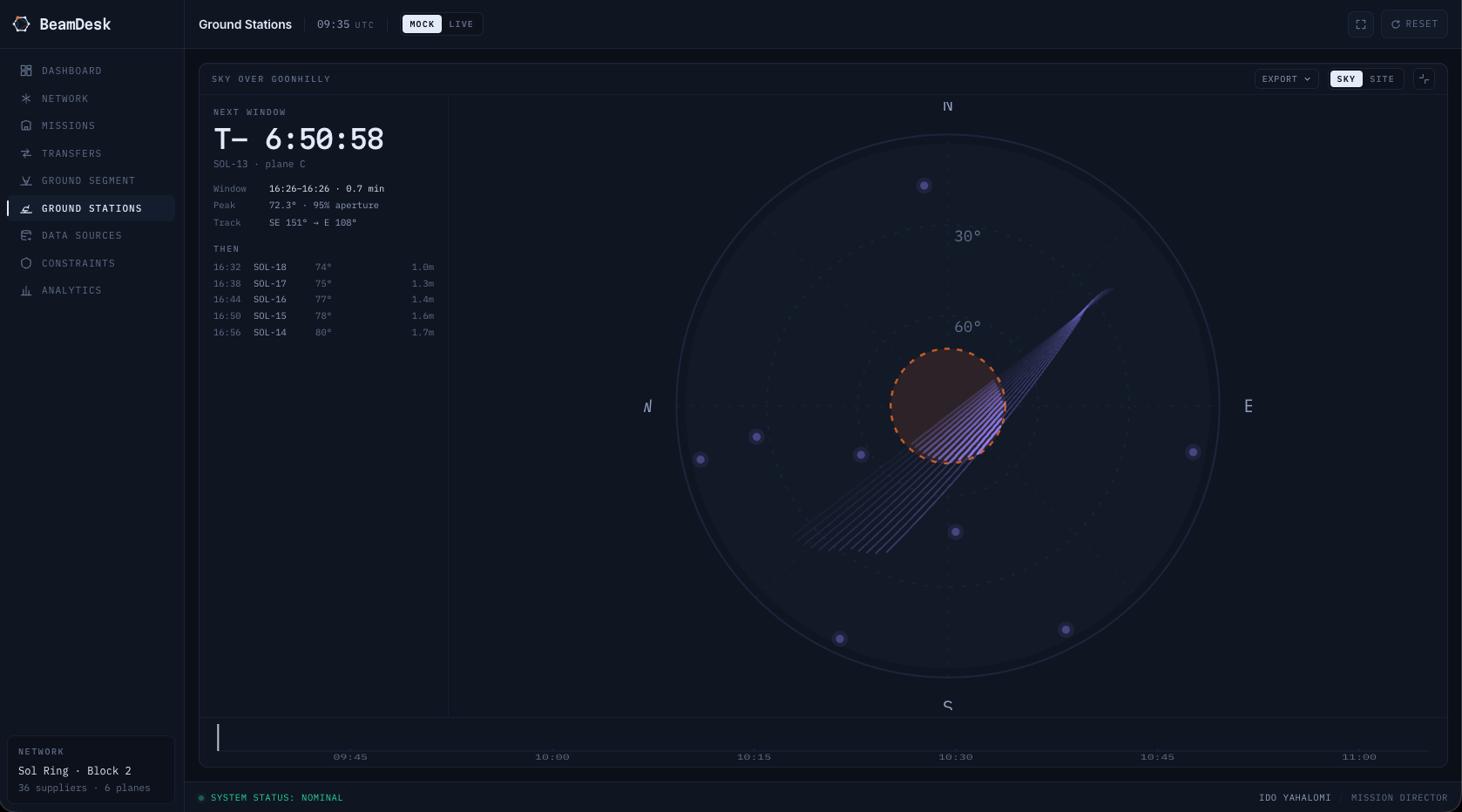 Expanded polar sky plot showing modeled spacecraft tracks, the delivery aperture, and station geometry.